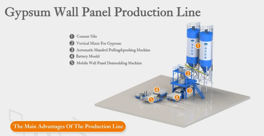 Insulated Interior Wall Panel Machine/Gypsum Board Production Line